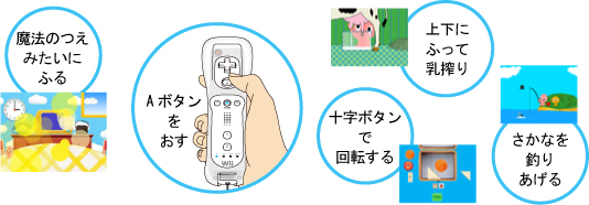 簡単リモコン操作